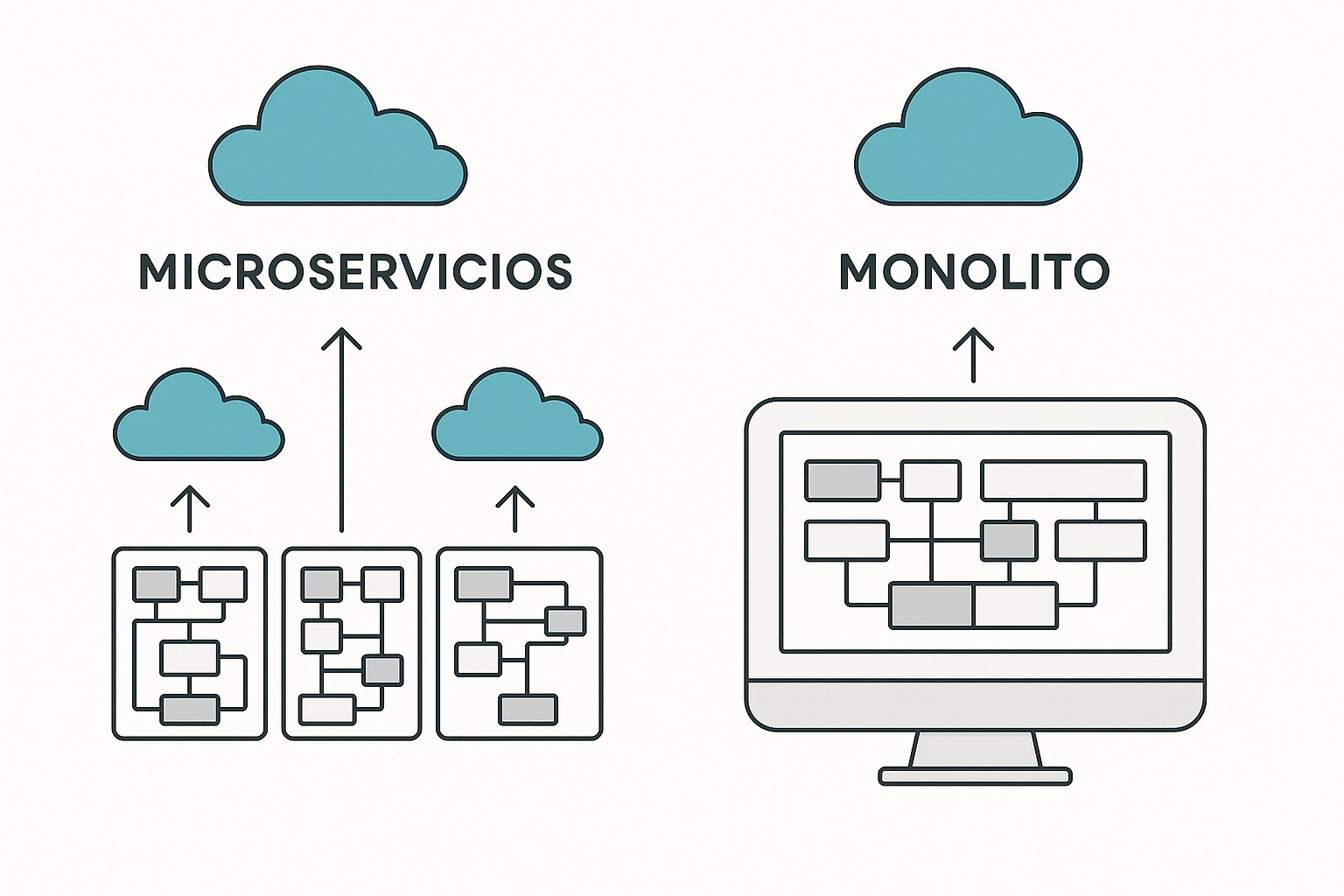 Monolito vs Microservicios: ¿Cuándo elegir cada arquitectura en tu proyecto de software?